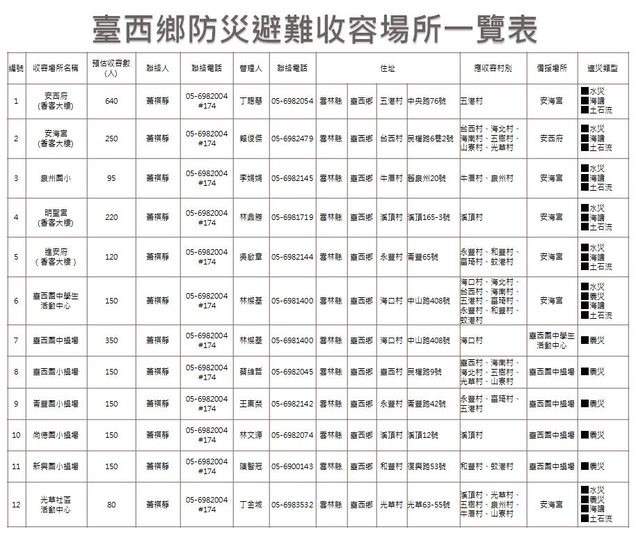 臺西鄉防災避難收容場所一覽表